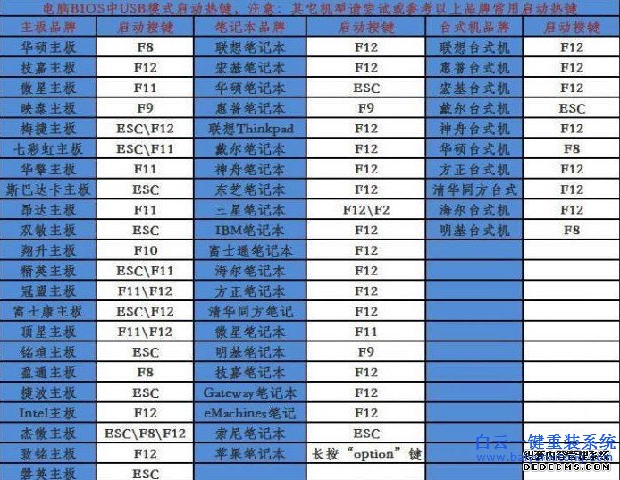 不用光盤重裝系統,沒有光盤系統重裝步驟