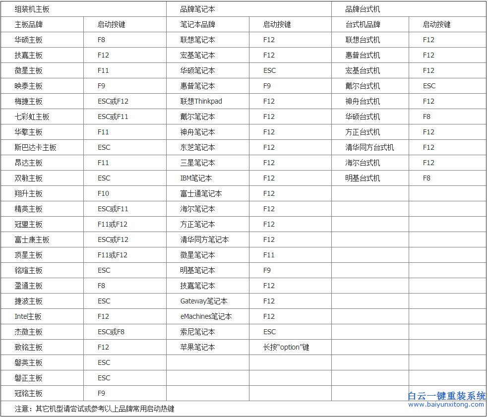怎么用u盤重裝系統，U盤怎么系統重裝步驟