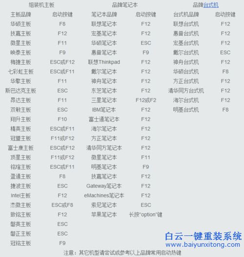 U盤重裝系統教程,U當家U盤重裝系統，重裝系統教步驟