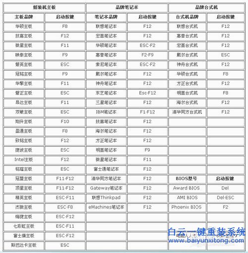 ISO系統鏡像文件，ISO重裝系統的方法，重裝系統步驟