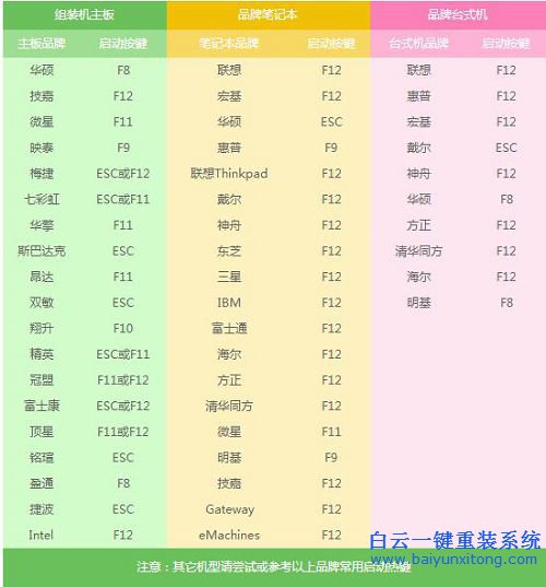 戴爾官方系統(tǒng)安裝,怎么安裝系統(tǒng)win7步驟