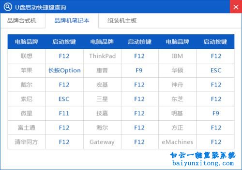 GhostWin7 sp1旗艦裝機版安裝,Ghost,Win7步驟