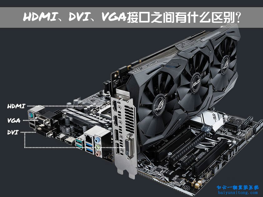 分析DVI、VGA、HDMI接口之間有什么區(qū)別步驟