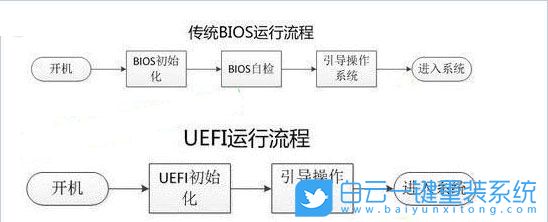 Win7,UEFI啟動,bios教程步驟