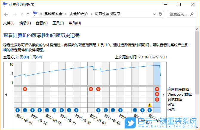 系統(tǒng)和安全,可靠性監(jiān)視程序步驟