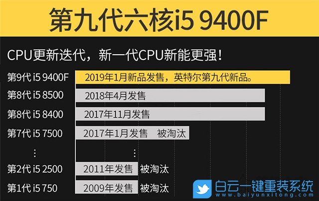 i5 9400F,9代CPU裝Win7,BIOS設置,重裝系統步驟